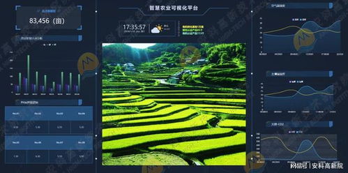 安科高新院智慧农业可视化平台 提升农产品品质满足市场需求